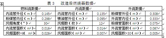 定型機(jī)燃燒機(jī)