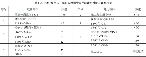 天時(shí)ECLIPSE燃燒機(jī)