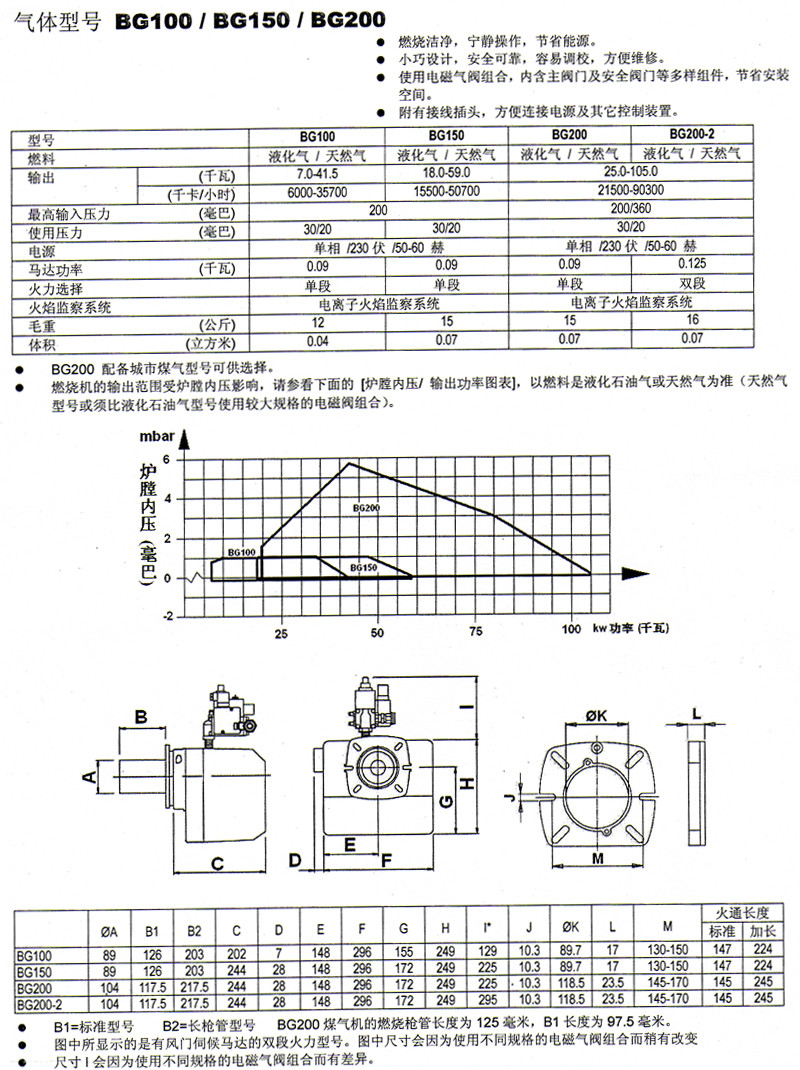 BG200資料.jpg